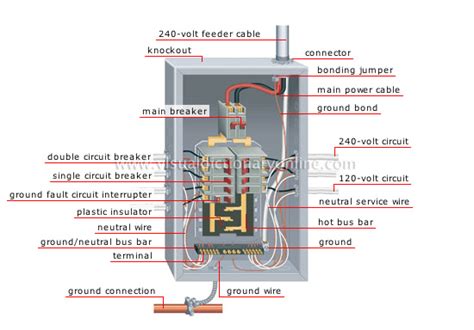 electricity box in every household|anatomy of a breaker box.